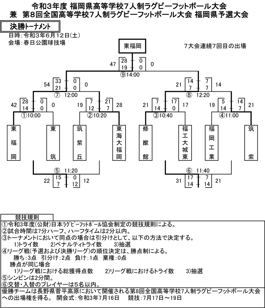 決勝トーナメント